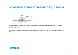 CLASSIFICATION AT SPECIFIC EQUIPMENT
Control valves, often used block valves and valves not well maintained: A zone 1
with R = 0.3 m.
with R 0.3 m.
A specific evaluation shall be made to decide if there is a further zone 2 around the
zone 1.
23
 