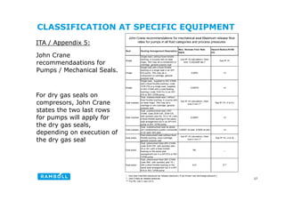 CLASSIFICATION AT SPECIFIC EQUIPMENT
Seal Sealing Arrangement Description
Max. Release Flow Rate
(kg/s)
Hazard Radius R1/R2
(m)
John Crane recommendations for mechanical seal Maximum release flow
rates for pumps in all fluid categories and process pressures
ITA / Appendix 5:
John Crane
Single
Single seal ( without fixed throttle
bushing, in a pump with no wear
rings). This may be a component or
cartridge, general-purpose seal
Use IP-15 calculation ( Hole
size. 0,23xshaft dia.)*
See IP-15
Single
Single seal with a fixed throttle
bushing or a single seal in an API
610 pump. This may be a
component or cartridge, general-
l
0,0003 <2
John Crane
recommendaations for
Pumps / Mechanical Seals.
purpose seal
Single
Single seal,, supplied to ISO 21049,
with a fixed throttle bushing ( code
1CW-FX) or a single seal, supplied
to ISO 21049 with a solid floating
bushing ( code 1CW-FL) in an API
610 or ISO 13709 pump.
0,00015 <2
Dual, unpressurised seal ( without
fixed throttle bushing in a pump with
(
For dry gas seals on
J h C Dual unpress.
fixed throttle bushing, in a pump with
no wear rings). This may be a
cartridge or non-cartridge, general-
purpose seal
Use IP-15 calculation ( Hole
size 2 mm )**
See IP-15 ( 4 to 6 )
Dual unpress.
Dual, unpressurised seal ( ISO
21049, code 2CW-CW, 2CW-CS,
with auxiliary plan 52, 75 or 76 ) with
a fixed throttle bushing or the same
seal arrangement but in an API 610
0,00001 <2
compresors, John Crane
states the two last rows
for pumps will apply for
th d l pump or ISO 13709 pump.
Dual unpress.
Dual, unpressurised seal as above
but containement system connected
to an open vent pipe
0,00001 at seal. 0,0025 at vent <2
Dual press
Dual pressurised seal (without fixed
throttle bushing, innon-cartridge,
general purpose seal
Use IP-15 calculation ( Hole
size 2 mm )**
See IP-15 ( 4 to 6)
Dual, pressurised Seal (ISO 21049,
code 3CW-CW with auxiliary plan
the dry gas seals,
depending on execution of
the dry gas seal
Dual press
code 3CW-CW, with auxiliary plan
53 or 54 ) with a fixed throttle
bushing or the same seal
arrangement but in a API 610 or ISO
13709 pump
NIL _
Dual press
Dual, pressurised Seal (ISO 21049,
code 3NC, with auxiliary plan 74 )
with a fixed throttle bushing or the
same seal arrangement but in a API
0,01 2***
27
610 or ISO 13709 pump
* Use seal chamber presssure as release pressure ( If not known use discharge pressure )
** Use 5 bara as release pressure
*** For R2, Cat C use 2,5 m
 