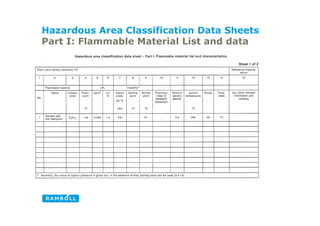 Hazardous Area Classification Data Sheets
Part I: Flammable Material List and data
 