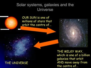 Solar systems, galaxies and the Universe OUR SUN is one of millions of stars that orbit the centre of… THE MILKY WAY, whic...