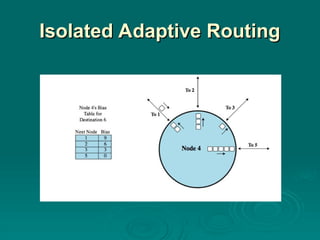 Isolated Adaptive Routing
Isolated Adaptive Routing
 