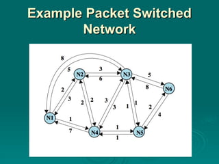 Example Packet Switched
Example Packet Switched
Network
Network
 