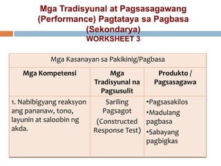 Mga Tradisyunal at Pagsasagawang
(Performance) Pagtataya sa Pagbasa
(Sekondarya)
WORKSHEET 3
Mga Kasanayan sa Pakikinig/Pagbasa
Mga Kompetensi Mga
Tradisyunal na
Pagsusulit
Produkto /
Pagsasagawa
1. Nabibigyang reaksyon
ang pananaw, tono,
layunin at saloobin ng
akda.
Sariling
Pagsagot
(Constructed
Response Test)
•Pagsasakilos
•Madulang
pagbasa
•Sabayang
pagbigkas
 