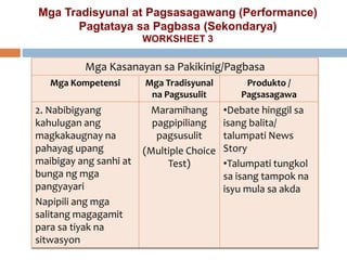 Mga Kasanayan sa Pakikinig/Pagbasa
Mga Kompetensi Mga Tradisyunal
na Pagsusulit
Produkto /
Pagsasagawa
2. Nabibigyang
kahulugan ang
magkakaugnay na
pahayag upang
maibigay ang sanhi at
bunga ng mga
pangyayari
Napipili ang mga
salitang magagamit
para sa tiyak na
sitwasyon
Maramihang
pagpipiliang
pagsusulit
(Multiple Choice
Test)
•Debate hinggil sa
isang balita/
talumpati News
Story
•Talumpati tungkol
sa isang tampok na
isyu mula sa akda
Mga Tradisyunal at Pagsasagawang (Performance)
Pagtataya sa Pagbasa (Sekondarya)
WORKSHEET 3
 