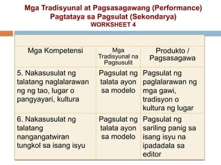 Mga Tradisyunal at Pagsasagawang (Performance)
Pagtataya sa Pagsulat (Sekondarya)
WORKSHEET 4
Mga Kompetensi Mga
Tradisyunal na
Pagsusulit
Produkto /
Pagsasagawa
5. Nakasusulat ng
talatang naglalarawan
ng ng tao, lugar o
pangyayari, kultura
Pagsulat ng
talata ayon
sa modelo
Pagsulat ng
paglalarawan ng
mga gawi,
tradisyon o
kultura ng lugar
6. Nakasusulat ng
talatang
nangangatwiran
tungkol sa isang isyu
Pagsulat ng
talata ayon
sa modelo
Pagsulat ng
sariling panig sa
isang isyu na
ipadadala sa
editor
 