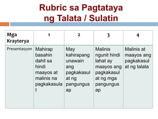 Rubric sa Pagtataya
ng Talata / Sulatin
Mga
Krayterya
1 2 3 4
Presentasyon Mahirap
basahin
dahil sa
hindi
maayos at
malinis na
pagkakasula
t
May
kahirapang
unawain
ang
pagkakasul
at ng
pangungus
ap
Malinis
ngunit hindi
lahat ay
maayos ang
pagkakasul
at ng mga
pangungus
ap
Malinis at
maayos ang
pagkakasul
at ng talata
 