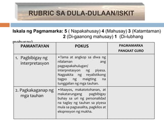 RUBRIC SA DULA-DULAAN/ISKIT
Iskala ng Pagmamarka: 5 ( Napakahusay) 4 (Mahusay) 3 (Katamtaman)
2 (Di-gaanong mahusay) 1 (Di-lubhang
mahusay)
PAMANTAYAN POKUS PAGMAMARKA
PANGKAT GURO
1. Pagbibigay ng
interpretasyon
•Tama at angkop sa diwa ng
nilalaman ang
pagpapakahulugan/
interpretasyon ng piyesa.
Nagpakita ng reyalistikong
tagpo ng maigting na
tunggalian ng mga tauhan.
2. Pagkakaganap ng
mga tauhan
•Maayos, makatotohanan, at
makatarungang pagbibigay
buhay sa uri ng personalidad
na taglay ng tauhan sa piyesa
mula sa pagsasalita, pagkilos at
ekspresyon ng mukha.
 