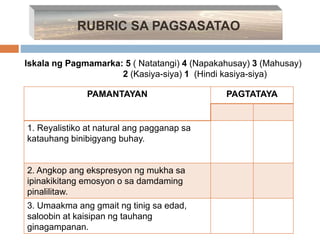 RUBRIC SA PAGSASATAO
Iskala ng Pagmamarka: 5 ( Natatangi) 4 (Napakahusay) 3 (Mahusay)
2 (Kasiya-siya) 1 (Hindi kasiya-siya)
PAMANTAYAN PAGTATAYA
1. Reyalistiko at natural ang pagganap sa
katauhang binibigyang buhay.
2. Angkop ang ekspresyon ng mukha sa
ipinakikitang emosyon o sa damdaming
pinalilitaw.
3. Umaakma ang gmait ng tinig sa edad,
saloobin at kaisipan ng tauhang
ginagampanan.
 