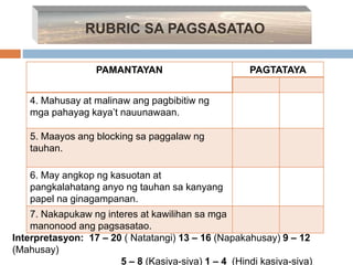 RUBRIC SA PAGSASATAO
PAMANTAYAN PAGTATAYA
4. Mahusay at malinaw ang pagbibitiw ng
mga pahayag kaya’t nauunawaan.
5. Maayos ang blocking sa paggalaw ng
tauhan.
6. May angkop ng kasuotan at
pangkalahatang anyo ng tauhan sa kanyang
papel na ginagampanan.
7. Nakapukaw ng interes at kawilihan sa mga
manonood ang pagsasatao.
Interpretasyon: 17 – 20 ( Natatangi) 13 – 16 (Napakahusay) 9 – 12
(Mahusay)
5 – 8 (Kasiya-siya) 1 – 4 (Hindi kasiya-siya)
 