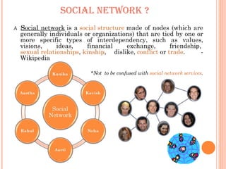 SOCIAL NETWORK ? <ul><li>A   S ocial network  is a  social structure  made of nodes (which are generally individuals or or...