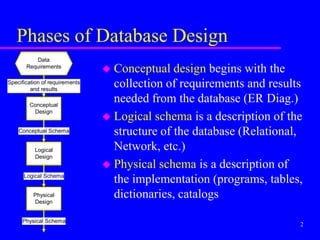 1869495 er diagrams | PDF