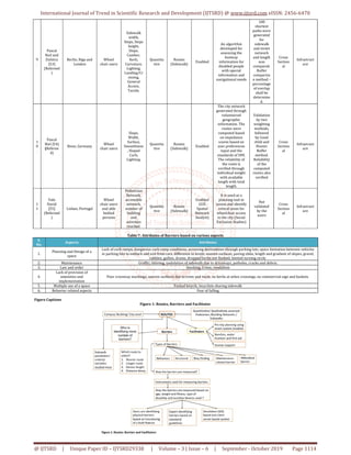 Are Accessibility Indices, a Smart Decision Support System Tool for ...