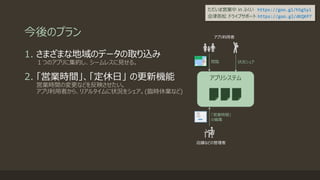 今後のプラン
ただいま営業中 in ふくい https://goo.gl/h5g5yi
会津若松 ドライブサポート https://goo.gl/dKQKP7
1. さまざまな地域のデータの取り込み
１つのアプリに集約し、シームレスに見せる。
2. 「営業時間」、「定休日」 の更新機能
営業時間の変更などを反映させたい。
アプリ利用者から、リアルタイムに状況をシェア。(臨時休業など)
アプリシステム
アプリ利用者
店舗などの管理者
閲覧 状況シェア
「営業時間」
の編集
 