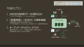 今後のプラン
ただいま営業中 in ふくい https://goo.gl/h5g5yi
会津若松 ドライブサポート https://goo.gl/dKQKP7
1. さまざまな地域のデータの取り込み
１つのアプリに集約し、シームレスに見せる。
2. 「営業時間」、「定休日」 の更新機能
営業時間の変更などを反映させたい。
アプリ利用者から、リアルタイムに状況をシェア。(臨時休業など)
3. オープンデータへのフィードバック
提供済みのオープンデータを常に最新の状態に保つ。
営業時間に特化したAPIの提供。
アプリシステム
アプリ利用者
店舗などの管理者 オープンデータ
閲覧
API
「営業時間」
の編集
エクスポート
営業時間の
取得や判定
外部アプリなど
状況シェア
 