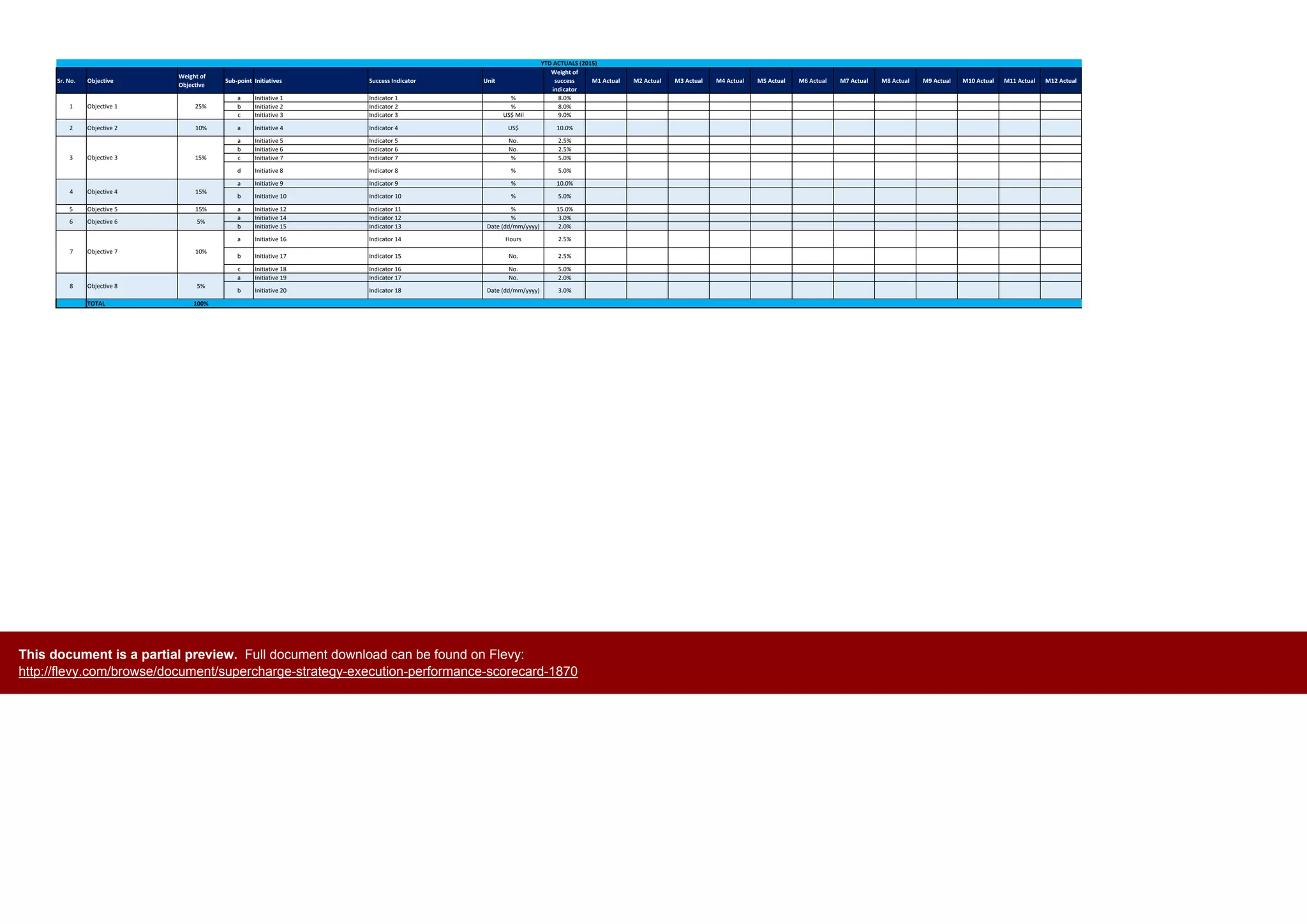Sr. No. Objective
Weight of
Objective
Sub-point Initiatives Success Indicator Unit
Weight of
success
indicator
M1 Actual M2 Actual M3 Actual M4 Actual M5 Actual M6 Actual M7 Actual M8 Actual M9 Actual M10 Actual M11 Actual M12 Actual
a Initiative 1 Indicator 1 % 8.0%
b Initiative 2 Indicator 2 % 8.0%
c Initiative 3 Indicator 3 US$ Mil 9.0%
2 Objective 2 10% a Initiative 4 Indicator 4 US$ 10.0%
a Initiative 5 Indicator 5 No. 2.5%
b Initiative 6 Indicator 6 No. 2.5%
c Initiative 7 Indicator 7 % 5.0%
d Initiative 8 Indicator 8 % 5.0%
a Initiative 9 Indicator 9 % 10.0%
b Initiative 10 Indicator 10 % 5.0%
5 Objective 5 15% a Initiative 12 Indicator 11 % 15.0%
a Initiative 14 Indicator 12 % 3.0%
b Initiative 15 Indicator 13 Date (dd/mm/yyyy) 2.0%
a Initiative 16 Indicator 14 Hours 2.5%
b Initiative 17 Indicator 15 No. 2.5%
c Initiative 18 Indicator 16 No. 5.0%
a Initiative 19 Indicator 17 No. 2.0%
b Initiative 20 Indicator 18 Date (dd/mm/yyyy) 3.0%
TOTAL 100%
15%
8 Objective 8 5%
6 Objective 6 5%
10%7 Objective 7
4 Objective 4 15%
YTD ACTUALS (2015)
1 Objective 1 25%
3 Objective 3
This document is a partial preview. Full document download can be found on Flevy:
http://flevy.com/browse/document/supercharge-strategy-execution-performance-scorecard-1870
 