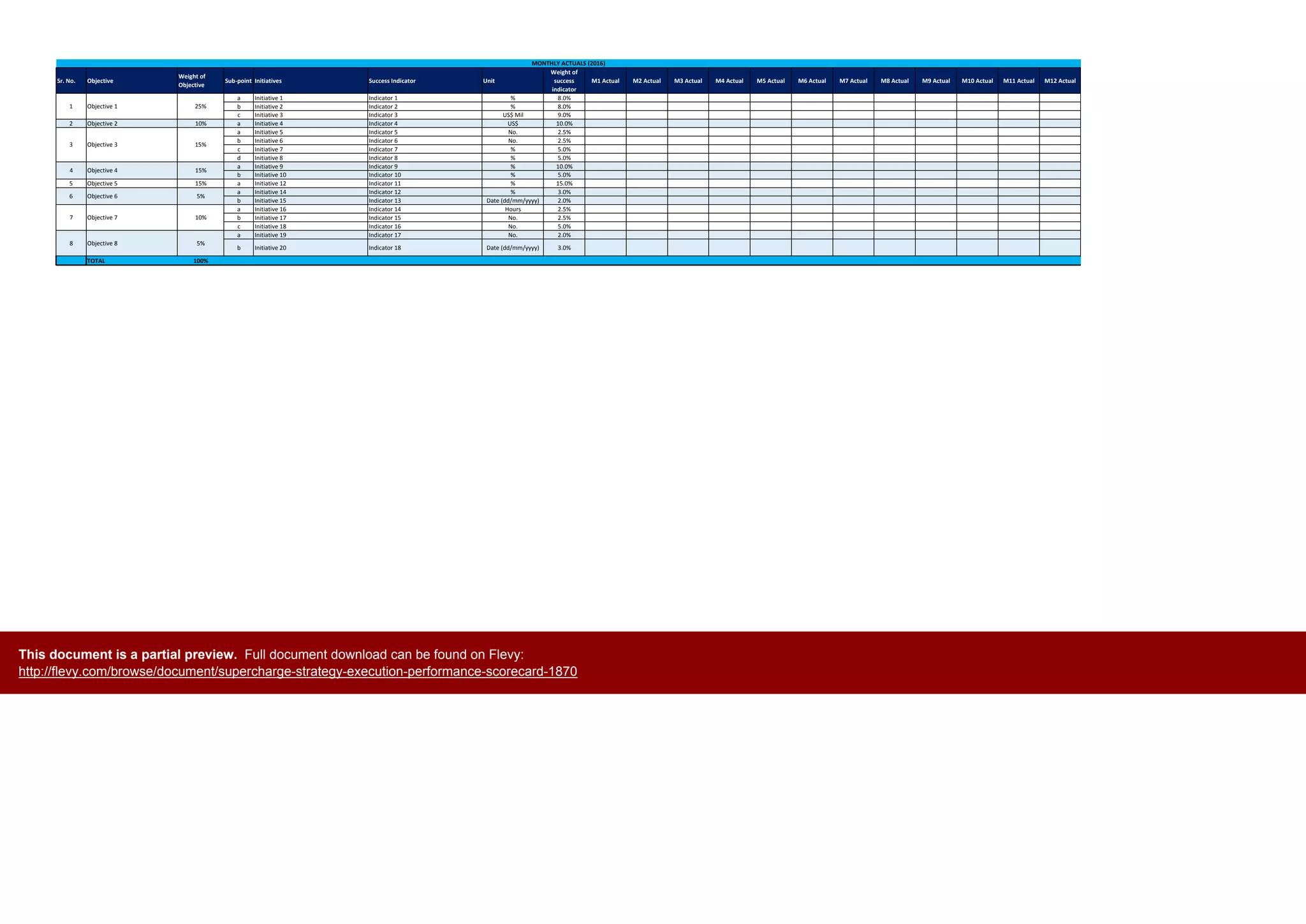 Sr. No. Objective
Weight of
Objective
Sub-point Initiatives Success Indicator Unit
Weight of
success
indicator
M1 Actual M2 Actual M3 Actual M4 Actual M5 Actual M6 Actual M7 Actual M8 Actual M9 Actual M10 Actual M11 Actual M12 Actual
a Initiative 1 Indicator 1 % 8.0%
b Initiative 2 Indicator 2 % 8.0%
c Initiative 3 Indicator 3 US$ Mil 9.0%
2 Objective 2 10% a Initiative 4 Indicator 4 US$ 10.0%
a Initiative 5 Indicator 5 No. 2.5%
b Initiative 6 Indicator 6 No. 2.5%
c Initiative 7 Indicator 7 % 5.0%
d Initiative 8 Indicator 8 % 5.0%
a Initiative 9 Indicator 9 % 10.0%
b Initiative 10 Indicator 10 % 5.0%
5 Objective 5 15% a Initiative 12 Indicator 11 % 15.0%
a Initiative 14 Indicator 12 % 3.0%
b Initiative 15 Indicator 13 Date (dd/mm/yyyy) 2.0%
a Initiative 16 Indicator 14 Hours 2.5%
b Initiative 17 Indicator 15 No. 2.5%
c Initiative 18 Indicator 16 No. 5.0%
a Initiative 19 Indicator 17 No. 2.0%
b Initiative 20 Indicator 18 Date (dd/mm/yyyy) 3.0%
TOTAL 100%
7 Objective 7 10%
8 Objective 8 5%
6 Objective 6 5%
3 Objective 3 15%
4 Objective 4 15%
MONTHLY ACTUALS (2016)
1 Objective 1 25%
This document is a partial preview. Full document download can be found on Flevy:
http://flevy.com/browse/document/supercharge-strategy-execution-performance-scorecard-1870
 