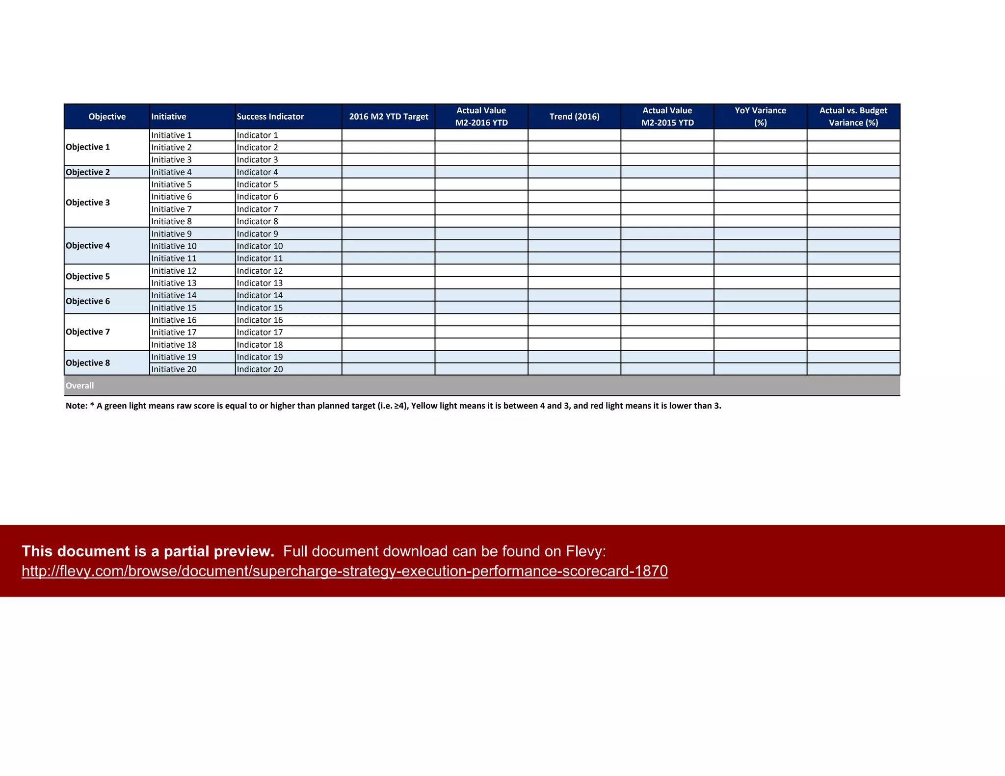 Objective Initiative Success Indicator 2016 M2 YTD Target
Actual Value
M2-2016 YTD
Trend (2016)
Actual Value
M2-2015 YTD
YoY Variance
(%)
Actual vs. Budget
Variance (%)
Initiative 1 Indicator 1
Initiative 2 Indicator 2
Initiative 3 Indicator 3
Objective 2 Initiative 4 Indicator 4
Initiative 5 Indicator 5
Initiative 6 Indicator 6
Initiative 7 Indicator 7
Initiative 8 Indicator 8
Initiative 9 Indicator 9
Initiative 10 Indicator 10
Initiative 11 Indicator 11
Initiative 12 Indicator 12
Initiative 13 Indicator 13
Initiative 14 Indicator 14
Initiative 15 Indicator 15
Initiative 16 Indicator 16
Initiative 17 Indicator 17
Initiative 18 Indicator 18
Initiative 19 Indicator 19
Initiative 20 Indicator 20
Overall
　　　
Objective 1
Note: * A green light means raw score is equal to or higher than planned target (i.e. ≥4), Yellow light means it is between 4 and 3, and red light means it is lower than 3.
Objective 3
Objective 4
Objective 5
Objective 6
Objective 7
Objective 8
This document is a partial preview. Full document download can be found on Flevy:
http://flevy.com/browse/document/supercharge-strategy-execution-performance-scorecard-1870
 