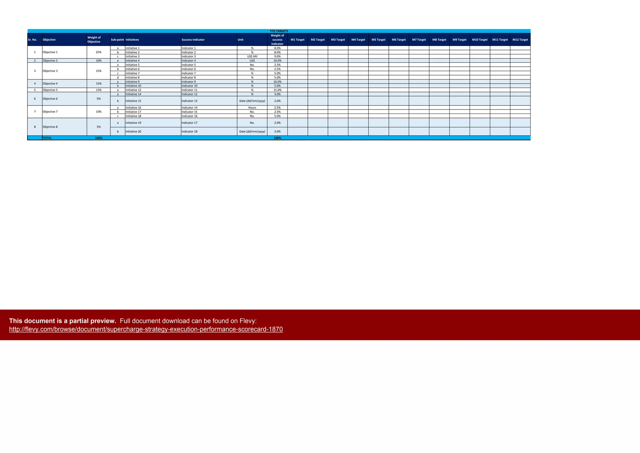 Sr. No. Objective
Weight of
Objective
Sub-point Initiatives Success Indicator Unit
Weight of
success
indicator
M1 Target M2 Target M3 Target M4 Target M5 Target M6 Target M7 Target M8 Target M9 Target M10 Target M11 Target M12 Target
a Initiative 1 Indicator 1 % 8.0%
b Initiative 2 Indicator 2 % 8.0%
c Initiative 3 Indicator 3 US$ Mil 9.0%
2 Objective 2 10% a Initiative 4 Indicator 4 US$ 10.0%
a Initiative 5 Indicator 5 No. 2.5%
b Initiative 6 Indicator 6 No. 2.5%
c Initiative 7 Indicator 7 % 5.0%
d Initiative 8 Indicator 8 % 5.0%
a Initiative 9 Indicator 9 % 10.0%
b Initiative 10 Indicator 10 % 5.0%
5 Objective 5 15% a Initiative 12 Indicator 11 % 15.0%
a Initiative 14 Indicator 12 % 3.0%
b Initiative 15 Indicator 13 Date (dd/mm/yyyy) 2.0%
a Initiative 16 Indicator 14 Hours 2.5%
b Initiative 17 Indicator 15 No. 2.5%
c Initiative 18 Indicator 16 No. 5.0%
a Initiative 19 Indicator 17 No. 2.0%
b Initiative 20 Indicator 18 Date (dd/mm/yyyy) 3.0%
TOTAL 100% 100%
15%
1 Objective 1 25%
3 Objective 3 15%
6 Objective 6 5%
7 Objective 7 10%
8 Objective 8 5%
4 Objective 4
YTD TARGETS
This document is a partial preview. Full document download can be found on Flevy:
http://flevy.com/browse/document/supercharge-strategy-execution-performance-scorecard-1870
 