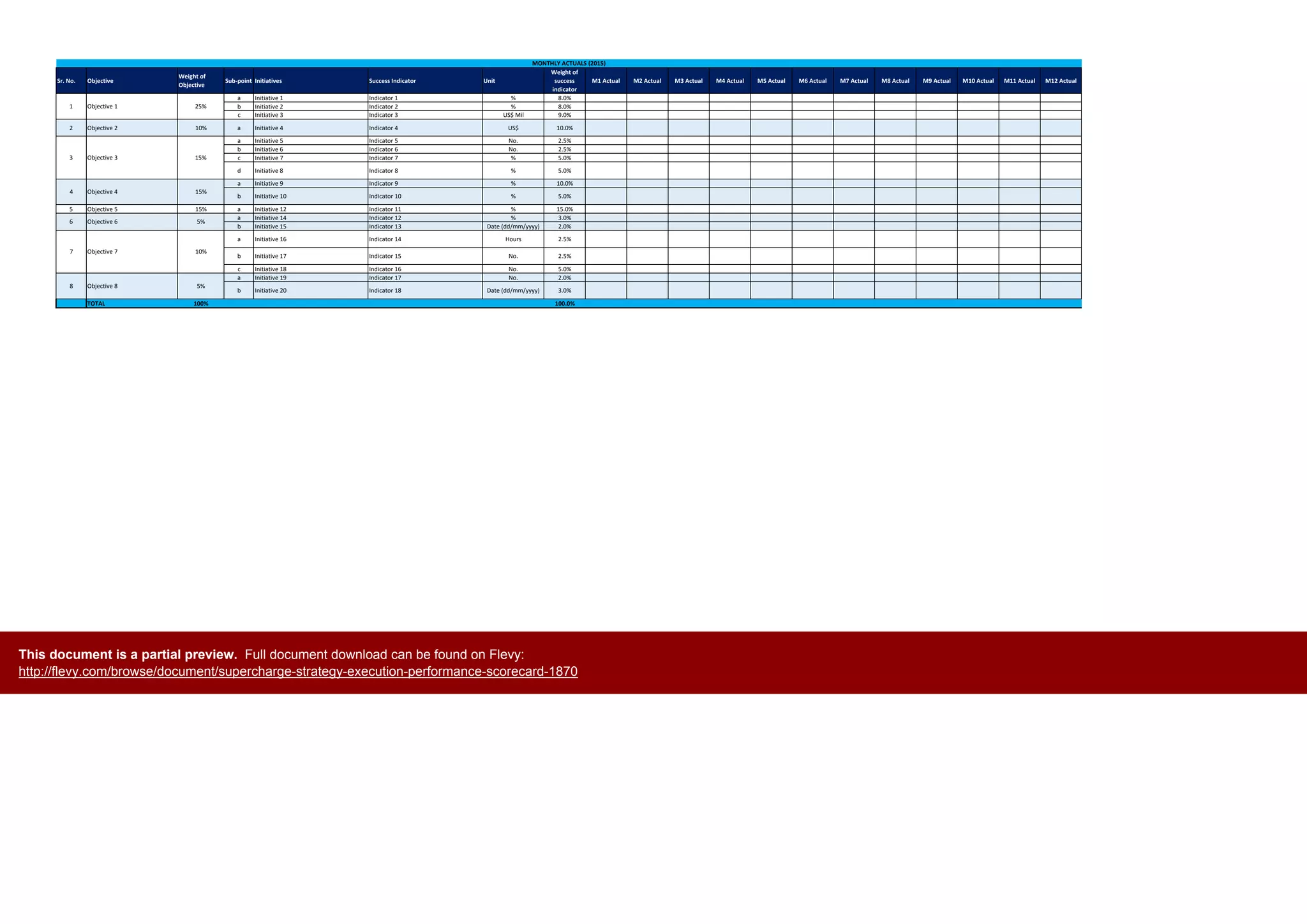 Sr. No. Objective
Weight of
Objective
Sub-point Initiatives Success Indicator Unit
Weight of
success
indicator
M1 Actual M2 Actual M3 Actual M4 Actual M5 Actual M6 Actual M7 Actual M8 Actual M9 Actual M10 Actual M11 Actual M12 Actual
a Initiative 1 Indicator 1 % 8.0%
b Initiative 2 Indicator 2 % 8.0%
c Initiative 3 Indicator 3 US$ Mil 9.0%
2 Objective 2 10% a Initiative 4 Indicator 4 US$ 10.0%
a Initiative 5 Indicator 5 No. 2.5%
b Initiative 6 Indicator 6 No. 2.5%
c Initiative 7 Indicator 7 % 5.0%
d Initiative 8 Indicator 8 % 5.0%
a Initiative 9 Indicator 9 % 10.0%
b Initiative 10 Indicator 10 % 5.0%
5 Objective 5 15% a Initiative 12 Indicator 11 % 15.0%
a Initiative 14 Indicator 12 % 3.0%
b Initiative 15 Indicator 13 Date (dd/mm/yyyy) 2.0%
a Initiative 16 Indicator 14 Hours 2.5%
b Initiative 17 Indicator 15 No. 2.5%
c Initiative 18 Indicator 16 No. 5.0%
a Initiative 19 Indicator 17 No. 2.0%
b Initiative 20 Indicator 18 Date (dd/mm/yyyy) 3.0%
TOTAL 100% 100.0%
1 Objective 1 25%
MONTHLY ACTUALS (2015)
3 Objective 3 15%
8 Objective 8 5%
4 Objective 4 15%
6 Objective 6 5%
7 Objective 7 10%
This document is a partial preview. Full document download can be found on Flevy:
http://flevy.com/browse/document/supercharge-strategy-execution-performance-scorecard-1870
 