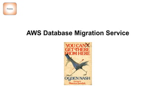 AWS Database Migration Service
Process
 