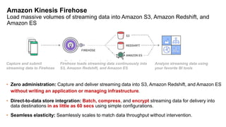Amazon Kinesis Firehose
Load massive volumes of streaming data into Amazon S3, Amazon Redshift, and
Amazon ES
• Zero admin...