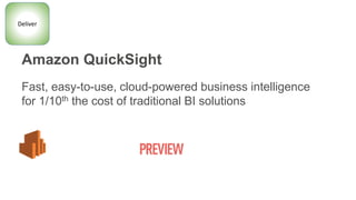 Amazon QuickSight
Fast, easy-to-use, cloud-powered business intelligence
for 1/10th the cost of traditional BI solutions
D...