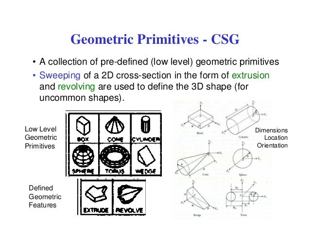 187186134 5 geometric modeling geometric form definition