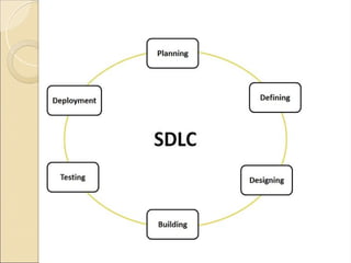 Different Models of System Development Life Cycle | PPT
