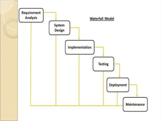 Different Models of System Development Life Cycle | PPT