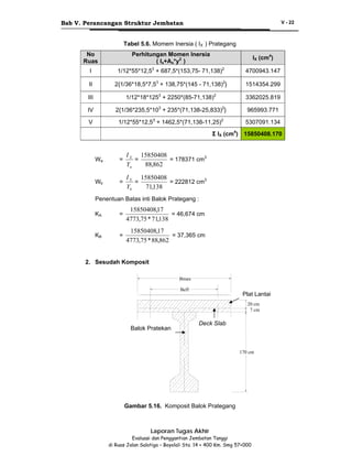 Bab V. Perancangan Struktur Jembatan

V - 22

Tabel 5.6. Momem Inersia ( IX ) Prategang
No
Ruas

Perhitungan Momen Inersia
( Ix+Ax*y2 )

IX (cm4)

I

1/12*55*12,53 + 687,5*(153,75- 71,138)2

4700943.147

II

2{1/36*18,5*7,53 + 138,75*(145 - 71,138)2}

1514354.299

III

1/12*18*1253 + 2250*(85-71,138)2

3362025.819

IV

2{1/36*235,5*103 + 235*(71,138-25,833)2}

965993.771

V

1/12*55*12,53 + 1462,5*(71,138-11,25)2

5307091.134

Σ IX (cm4) 15850408.170

Wa

=

I X 15850408
=
= 178371 cm3
Ya
88,862

Wb

=

I X 15850408
=
= 222812 cm3
Yb
71,138

Penentuan Batas inti Balok Prategang :
KA

=

15850408,17
= 46,674 cm
4773,75 * 71,138

KB

=

15850408,17
= 37,365 cm
4773,75 * 88,862

2. Sesudah Komposit
Bmax
Beff

Plat Lantai
20 cm
7 cm

Balok Pratekan

Deck Slab

170 cm

Gambar 5.16. Komposit Balok Prategang

Laporan Tugas Akhir
Evaluasi dan Penggantian Jembatan Tanggi
di Ruas Jalan Salatiga – Boyolali Sta. 14 + 400 Km. Smg 57+000

 