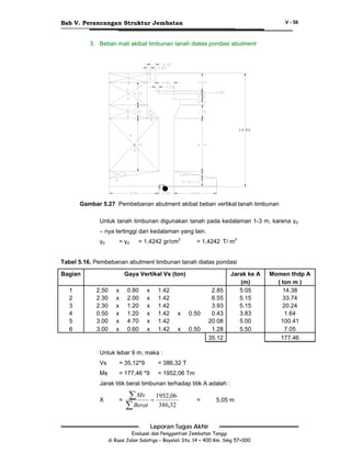 Bab V. Perancangan Struktur Jembatan

V - 58

3. Beban mati akibat timbunan tanah diatas pondasi abutment

1 0 .0 0

CL
Gambar 5.27 Pembebanan abutment akibat beban vertikal tanah timbunan
Untuk tanah timbunan digunakan tanah pada kedalaman 1-3 m, karena γd
– nya tertinggi dari kedalaman yang lain.
γd

= γd

= 1,4242 gr/cm3

= 1,4242 T/ m3

Tabel 5.16. Pembebanan abutment timbunan tanah diatas pondasi
Bagian
1
2
3
4
5
6

Gaya Vertikal Vs (ton)
2.50
2.30
2.30
0.50
3.00
3.00

x
x
x
x
x
x

0.80
2.00
1.20
1.20
4.70
0.60

x
x
x
x
x
x

1.42
1.42
1.42
1.42
1.42
1.42

x

0.50

x

0.50

2.85
6.55
3.93
0.43
20.08
1.28
35.12

Jarak ke A
(m)
5.05
5.15
5.15
3.83
5.00
5.50

Untuk lebar 9 m, maka :
Vs

= 35,12*9

= 386,32 T

Ms

= 177,46 *9

= 1952,06 Tm

Jarak titik berat timbunan terhadap titik A adalah :
X

=

∑ Mx = 1952,06
∑ Berat 386,32

=

5,05 m

Laporan Tugas Akhir
Evaluasi dan Penggantian Jembatan Tanggi
di Ruas Jalan Salatiga – Boyolali Sta. 14 + 400 Km. Smg 57+000

Momen thdp A
( ton m )
14.38
33.74
20.24
1.64
100.41
7.05
177.46

 