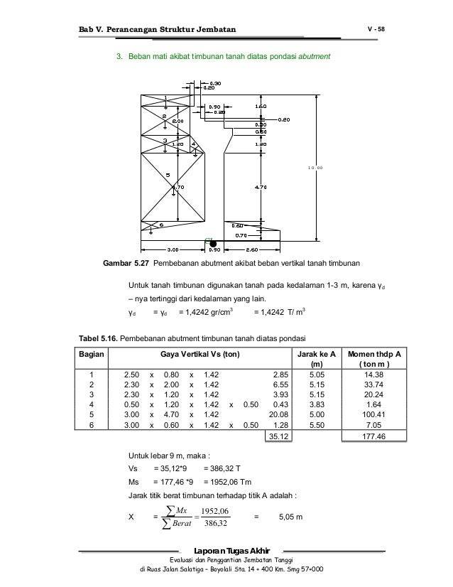 Contoh Perhitungan Pondasi Sumuran Pada Jembatan Barisan Contoh