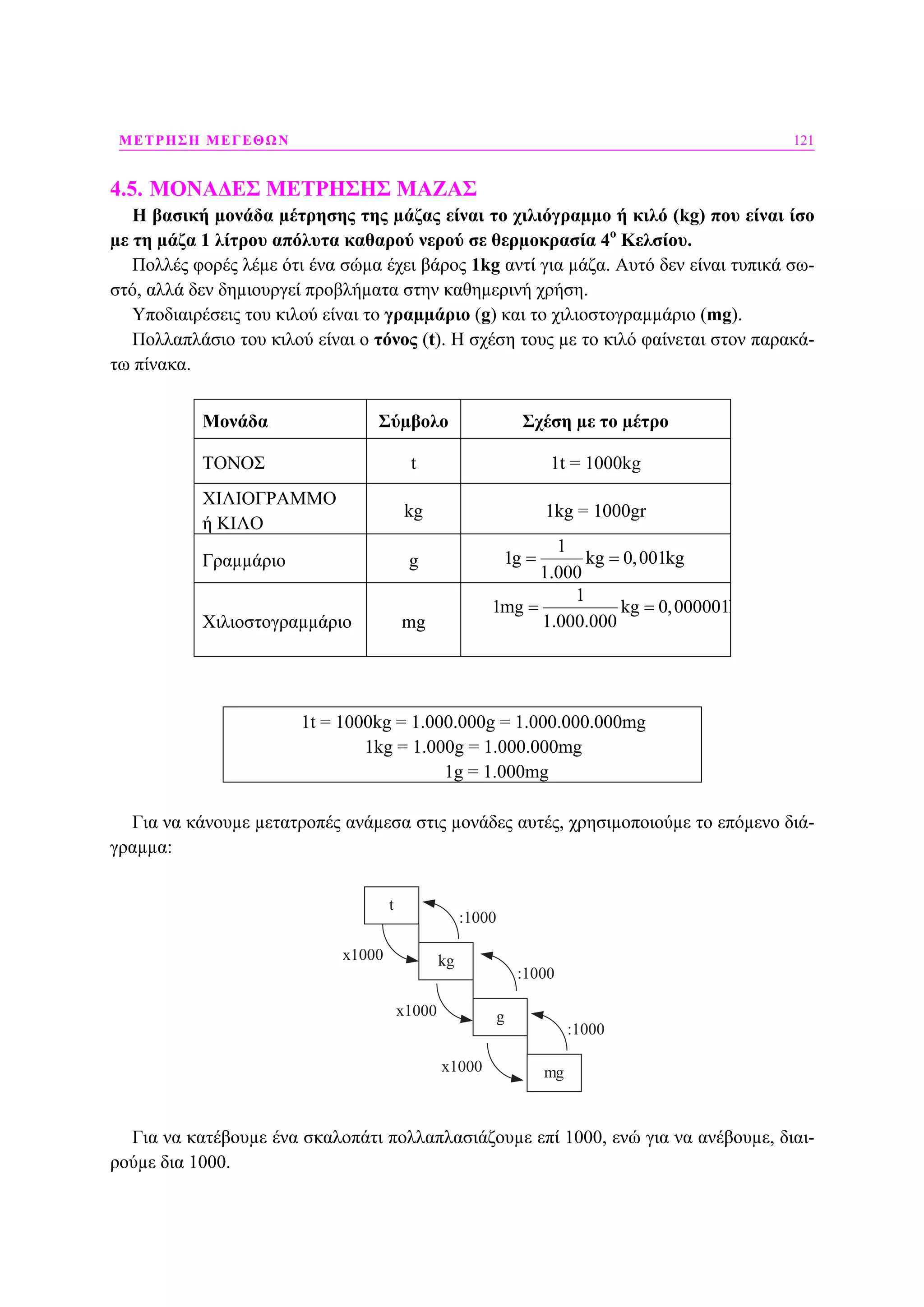 ΜΕΤΡΗΣΗ ΜΕΓΕΘΩΝ 121
4.5. ΜΟΝΑ∆ΕΣ ΜΕΤΡΗΣΗΣ ΜΑΖΑΣ
Η βασική µονάδα µέτρησης της µάζας είναι το χιλιόγραµµο ή κιλό (kg) που είναι ίσο
µε τη µάζα 1 λίτρου απόλυτα καθαρού νερού σε θερµοκρασία 4ο
Κελσίου.
Πολλές φορές λέµε ότι ένα σώµα έχει βάρος 1kg αντί για µάζα. Αυτό δεν είναι τυπικά σω-
στό, αλλά δεν δηµιουργεί προβλήµατα στην καθηµερινή χρήση.
Υποδιαιρέσεις του κιλού είναι το γραµµάριο (g) και το χιλιοστογραµµάριο (mg).
Πολλαπλάσιο του κιλού είναι ο τόνος (t). Η σχέση τους µε το κιλό φαίνεται στον παρακά-
τω πίνακα.
Μονάδα Σύµβολο Σχέση µε το µέτρο
ΤΟΝΟΣ t 1t = 1000kg
ΧΙΛΙΟΓΡΑΜΜΟ
ή ΚΙΛΟ
kg 1kg = 1000gr
Γραµµάριο g
1
1g kg 0,001kg
1.000
= =
Χιλιοστογραµµάριο mg
1
1mg kg 0,000001k
1.000.000
= =
1t = 1000kg = 1.000.000g = 1.000.000.000mg
1kg = 1.000g = 1.000.000mg
1g = 1.000mg
Για να κάνουµε µετατροπές ανάµεσα στις µονάδες αυτές, χρησιµοποιούµε το επόµενο διά-
γραµµα:
t
kg
g
mgx1000
:1000
x1000
x1000
:1000
:1000
Για να κατέβουµε ένα σκαλοπάτι πολλαπλασιάζουµε επί 1000, ενώ για να ανέβουµε, διαι-
ρούµε δια 1000.
 