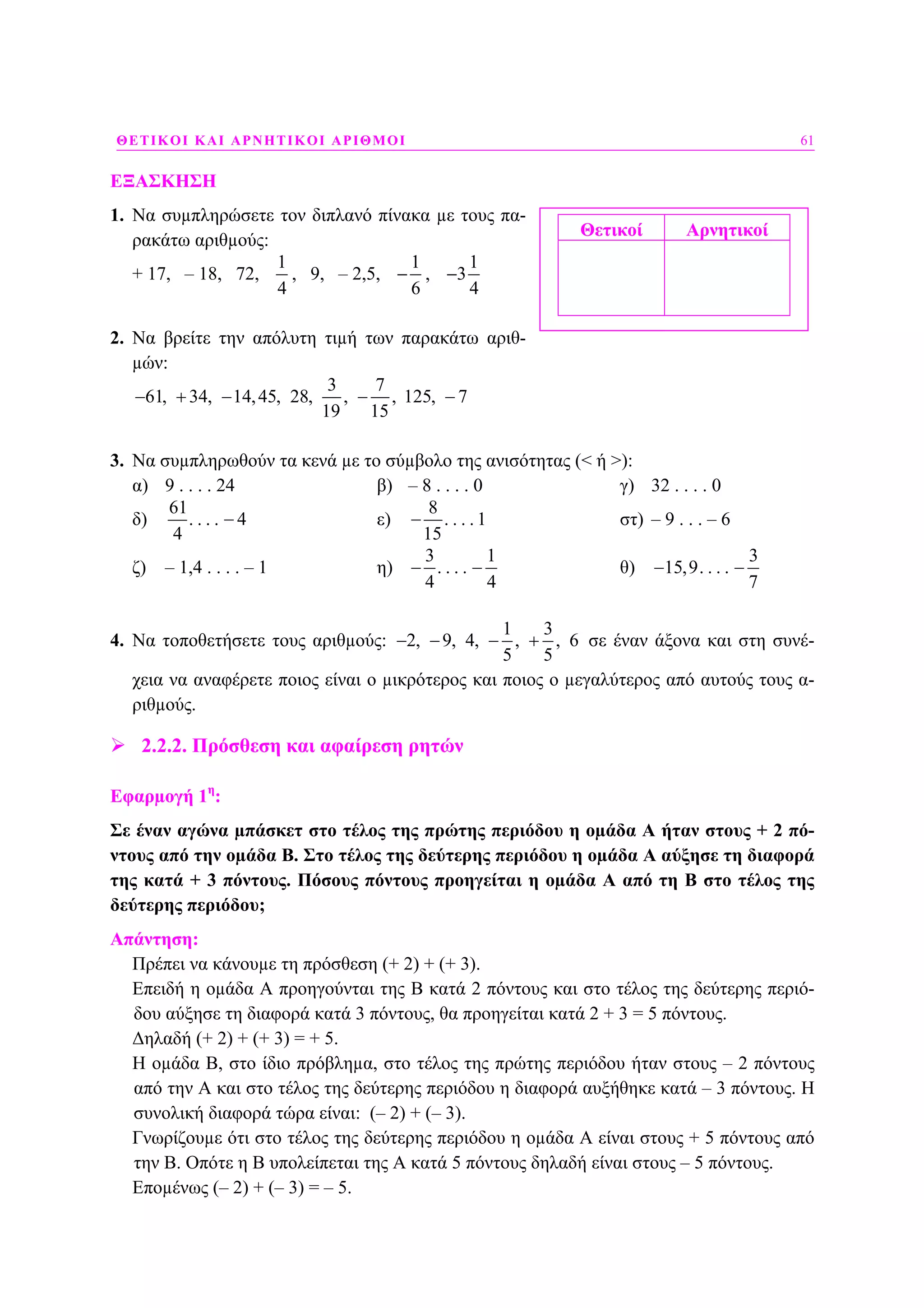 ΘΕΤΙΚΟΙ ΚΑΙ ΑΡΝΗΤΙΚΟΙ ΑΡΙΘΜΟΙ 61
ΕΞΑΣΚΗΣΗ
1. Να συµπληρώσετε τον διπλανό πίνακα µε τους πα-
ρακάτω αριθµούς:
+ 17, – 18, 72,
1
4
, 9, – 2,5,
1
6
− ,
1
3
4
−
2. Να βρείτε την απόλυτη τιµή των παρακάτω αριθ-
µών:
3 7
61, 34, 14,45, 28, , , 125, 7
19 15
− + − − −
3. Να συµπληρωθούν τα κενά µε το σύµβολο της ανισότητας (< ή >):
α) 9 . . . . 24 β) – 8 . . . . 0 γ) 32 . . . . 0
δ)
61
. . . . 4
4
− ε)
8
. . . . 1
15
− στ) – 9 . . . – 6
ζ) – 1,4 . . . . – 1 η)
3 1
. . . .
4 4
− − θ)
3
15,9. . . .
7
− −
4. Να τοποθετήσετε τους αριθµούς:
1 3
2, 9, 4, , , 6
5 5
− − − + σε έναν άξονα και στη συνέ-
χεια να αναφέρετε ποιος είναι ο µικρότερος και ποιος ο µεγαλύτερος από αυτούς τους α-
ριθµούς.
2.2.2. Πρόσθεση και αφαίρεση ρητών
Εφαρµογή 1η
:
Σε έναν αγώνα µπάσκετ στο τέλος της πρώτης περιόδου η οµάδα Α ήταν στους + 2 πό-
ντους από την οµάδα Β. Στο τέλος της δεύτερης περιόδου η οµάδα Α αύξησε τη διαφορά
της κατά + 3 πόντους. Πόσους πόντους προηγείται η οµάδα Α από τη Β στο τέλος της
δεύτερης περιόδου;
Απάντηση:
Πρέπει να κάνουµε τη πρόσθεση (+ 2) + (+ 3).
Επειδή η οµάδα Α προηγούνται της Β κατά 2 πόντους και στο τέλος της δεύτερης περιό-
δου αύξησε τη διαφορά κατά 3 πόντους, θα προηγείται κατά 2 + 3 = 5 πόντους.
∆ηλαδή (+ 2) + (+ 3) = + 5.
Η οµάδα Β, στο ίδιο πρόβληµα, στο τέλος της πρώτης περιόδου ήταν στους – 2 πόντους
από την Α και στο τέλος της δεύτερης περιόδου η διαφορά αυξήθηκε κατά – 3 πόντους. Η
συνολική διαφορά τώρα είναι: (– 2) + (– 3).
Γνωρίζουµε ότι στο τέλος της δεύτερης περιόδου η οµάδα Α είναι στους + 5 πόντους από
την Β. Οπότε η Β υπολείπεται της Α κατά 5 πόντους δηλαδή είναι στους – 5 πόντους.
Εποµένως (– 2) + (– 3) = – 5.
Θετικοί Αρνητικοί
 