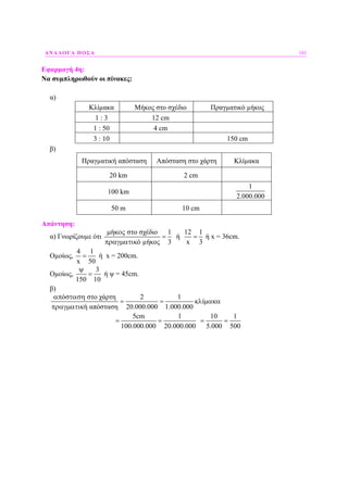 ΑΝΑΛΟΓΑ ΠΟΣΑ 101
Εφαρµογή 4η:
Να συµπληρωθούν οι πίνακες:
α)
Κλίµακα Μήκος στο σχέδιο Πραγµατικό µήκος
1 : 3 12 cm
1 : 50 4 cm
3 : 10 150 cm
β)
Πραγµατική απόσταση Απόσταση στο χάρτη Κλίµακα
20 km 2 cm
100 km
1
2.000.000
50 m 10 cm
Απάντηση:
α) Γνωρίζουµε ότι
ή στο σχέδιο 1
ό µήκος 3
µ κος
=
πραγµατικ
ή
12 1
x 3
= ή x = 36cm.
Οµοίως,
4 1
x 50
= ή x = 200cm.
Οµοίως,
3
150 10
ψ
= ή ψ = 45cm.
β)
ό στο χάρτη 2 1
ί
ή απόσταση 20.000.000 1.000.000
απ σταση
= = κλ µακα
πραγµατικ
5cm 1
100.000.000 20.000.000
= =
10 1
5.000 500
= =
 