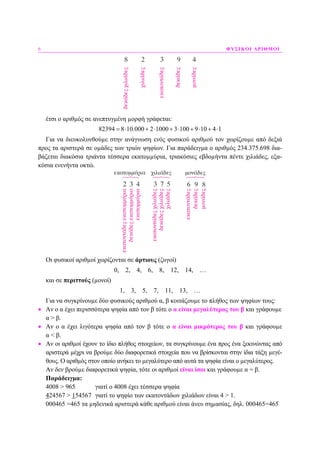 6 ΦΥΣΙΚΟΙ ΑΡΙΘΜΟΙ
έτσι ο αριθµός σε ανεπτυγµένη µορφή γράφεται:
82394 8 10.000 2 1000 3 100 9 10 4 1= ⋅ + ⋅ + ⋅ + ⋅ + ⋅
Για να διευκολυνθούµε στην ανάγνωση ενός φυσικού αριθµού τον χωρίζουµε από δεξιά
προς τα αριστερά σε οµάδες των τριών ψηφίων. Για παράδειγµα ο αριθµός 234.375.698 δια-
βάζεται διακόσια τριάντα τέσσερα εκατοµµύρια, τριακόσιες εβδοµήντα πέντε χιλιάδες, εξα-
κόσια ενενήντα οκτώ.
Οι φυσικοί αριθµοί χωρίζονται σε άρτιους (ζυγοί)
0, 2, 4, 6, 8, 12, 14, …
και σε περιττούς (µονοί)
1, 3, 5, 7, 11, 13, …
Για να συγκρίνουµε δύο φυσικούς αριθµού α, β κοιτάζουµε το πλήθος των ψηφίων τους:
• Αν ο α έχει περισσότερα ψηφία από τον β τότε ο α είναι µεγαλύτερος του β και γράφουµε
α > β.
• Αν ο α έχει λιγότερα ψηφία από τον β τότε ο α είναι µικρότερος του β και γράφουµε
α < β.
• Αν οι αριθµοί έχουν το ίδιο πλήθος στοιχείων, τα συγκρίνουµε ένα προς ένα ξεκινώντας από
αριστερά µέχρι να βρούµε δύο διαφορετικά στοιχεία που να βρίσκονται στην ίδια τάξη µεγέ-
θους. Ο αριθµός στον οποίο ανήκει το µεγαλύτερο από αυτά τα ψηφία είναι ο µεγαλύτερος.
Αν δεν βρούµε διαφορετικά ψηφία, τότε οι αριθµοί είναι ίσοι και γράφουµε α = β.
Παράδειγµα:
4008 > 965 γιατί ο 4008 έχει τέσσερα ψηφία
424567 > 154567 γιατί το ψηφίο των εκατοντάδων χιλιάδων είναι 4 > 1.
000465 =465 τα µηδενικά αριστερά κάθε αριθµού είναι άνευ σηµασίας, δηλ. 000465=465
 