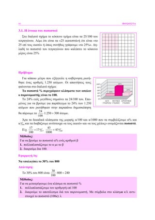 66 ΠΟΣΟΣΤΑ
3.1. Η έννοια του ποσοστού
Στο διπλανό σχήµα το κόκκινο τµήµα είναι τα 25/100 του
τετραγώνου. Λέµε ότι είναι τα «25 εκατοστά»ή ότι είναι «το
25 επί τοις εκατό» ή όπως συνήθως γράφουµε «το 25%». ∆η-
λαδή το ποσοστό του τετραγώνου που καλύπτει το κόκκινο
µέρος είναι 25%
Πρόβληµα
Για κάποιο µέτρο που εξήγγειλε η κυβέρνηση ρωτή-
θηκε ένας αριθµός 1.250 ατόµων. Οι απαντήσεις τους
φαίνονται στο διπλανό σχήµα:
Τα ποσοστά % περιγράφουν κλάσµατα των οποίων
ο παρονοµαστής είναι το 100.
Το 24% ενός µεγέθους σηµαίνει τα 24/100 του. Επο-
µένως για να βρούµε για παράδειγµα το 24% των 1.250
ατόµων που ρωτήθηκαν στην παραπάνω δηµοσκόπηση
θα πάρουµε το
24
1.250 300 άτοµα
100
⋅ = .
Άρα τα δεκαδικά κλάσµατα της µορφής α/100 και α/1000 που τα συµβολίζουµε α% και
αo
oo και τα διαβάζουµε αντίστοιχα «α τοις εκατό» και «α τοις χιλίοις» ονοµάζονται ποσοστά.
Π.χ. o o
o oo
17 43
17 , 43
100 1000
= =
Μέθοδος:
Για να βρούµε το ποσοστό α% ενός αριθµού β
1. πολλαπλασιάζουµε το α µε το β
2. διαιρούµε δια 100.
Εφαρµογή 1η:
Να υπολογίσει το 30% του 800
Απάντηση:
Το 30% του 800 είναι
30
800 240
100
⋅ =
Μέθοδος:
Για να µετατρέψουµε ένα κλάσµα σε ποσοστό %
1. πολλαπλασιάζουµε τον αριθµητή επί 100
2. διαιρούµε το αποτέλεσµα διά του παρονοµαστή. Με σύµβολα στο κλάσµα κ/λ αντι-
στοιχεί το ποσοστό (100κ): λ
 