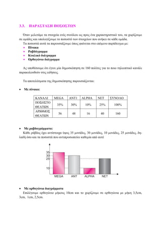 3.3. ΠΑΡΑΣΤΑΣΗ ΠΟΣΟΣΤΩΝ
Όταν µελετάµε τα στοιχεία ενός συνόλου ως προς ένα χαρακτηριστικό του, τα χωρίζουµε
σε οµάδες και υπολογίζουµε το ποσοστό των στοιχείων που ανήκει σε κάθε οµάδα.
Τα ποσοστά αυτά τα παρουσιάζουµε όπως φαίνεται στο επόµενο παράδειγµα µε:
• Πίνακα
• Ραβδόγραµµα
• Κυκλικό διάγραµµα
• Ορθογώνιο διάγραµµα
Ας υποθέσουµε ότι έγινε µία δηµοσκόπηση σε 160 πολίτες για το ποιο τηλεοπτικό κανάλι
παρακολουθούν στις ειδήσεις.
Τα αποτελέσµατα της δηµοσκόπησης παρουσιάζονται:
• Με πίνακα:
ΚΑΝΑΛΙ MEGA ANT1 ALPHA NET ΣΥΝΟΛΟ
ΠΟΣΟΣΤΟ
ΘΕΑΤΩΝ
35% 30% 10% 25% 100%
ΑΡΙΘΜΟΣ
ΘΕΑΤΩΝ
56 48 16 40 160
• Με ραβδογράµµατα:
Κάθε ράβδος έχει αντίστοιχα ύψος 35 µονάδες, 30 µονάδες, 10 µονάδες, 25 µονάδες, δη-
λαδή όσο και τα ποσοστά που αντιπροσωπεύει καθεµία από αυτέ
10
25
30
35
MEGA ANT ALPHA NET
• Με ορθογώνια διαγράµµατα
Επιλέγουµε ορθογώνιο µήκους 10cm και το χωρίζουµε σε ορθογώνια µε µήκη 3,5cm,
3cm, 1cm, 2,5cm.
 
