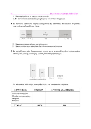 88 ΓΡΑΦΙΚΗ ΠΑΡΑΣΤΑΣΗ ΠΟΣΟΣΤΩΝ
i. Να συµπληρώσετε τη γραµµή των ποσοστών.
ii. Να παραστήσετε τα ποσοστά µε ορθογώνιο και κυκλικό διάγραµµα.
4. Το παρακάτω ορθογώνιο διάγραµµα παριστάνει τις απαντήσεις που έδωσαν 40 µαθητές
στην ερώτηση πόσα αδέρφια έχουν.
0
Αδέλφια
2
Αδέλφια
1
Αδέλφια
3
Αδέλφια
1,25 cm 1,25 cm 5 cm 2,5 cm
1) Να κατασκευάσετε πίνακα αποτελεσµάτων.
2) Να παραστήσετε µε ορθογώνια διαγράµµατα τα αποτελέσµατα.
5. Τα αποτελέσµατα µίας δηµοσκόπησης σχετικά µε το αν οι πολίτες είναι ευχαριστηµένοι
από τα µέσα µαζικής µεταφοράς, εµφανίζονται στο ραβδόγραµµα.
40%
25%
5%
Πολύ
ικανοποιημένοι
Μετρίως
ικανοποιημένοι
Ελάχιστα Καθόλου
Αν ρωτήθηκαν 2000 άτοµα, να συµπληρώσετε τον πίνακα αποτελεσµάτων.
ΑΠΑΝΤΗΣΕΙΣ ΠΟΣΟΣΤΑ ΑΡΙΘΜΟΣ ΑΠΑΝΤΗΣΕΩΝ
Πολύ ικανοποιηµένοι
Μετρίως ικανοποιηµένοι
Ελάχιστα
Καθόλου
ΣΥΝΟΛΟ 100% 2.000
 