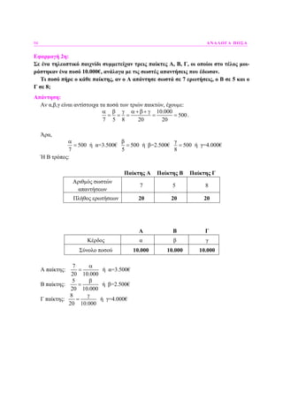 94 ΑΝΑΛΟΓΑ ΠΟΣΑ
Εφαρµογή 2η:
Σε ένα τηλεοπτικό παιχνίδι συµµετείχαν τρεις παίκτες Α, Β, Γ, οι οποίοι στο τέλος µοι-
ράστηκαν ένα ποσό 10.000€, ανάλογα µε τις σωστές απαντήσεις που έδωσαν.
Τι ποσό πήρε ο κάθε παίκτης, αν ο Α απάντησε σωστά σε 7 ερωτήσεις, ο Β σε 5 και ο
Γ σε 8;
Απάντηση:
Αν α,β,γ είναι αντίστοιχα τα ποσά των τριών παικτών, έχουµε:
10.000
500
7 5 8 20 20
α β γ α +β+ γ
= = = = = .
Άρα,
β γ
500 ή α=3.500€ 500 ή β=2.500€ 500 ή γ=4.000€
7 5 8
α
= = =
Ή Β τρόπος:
Παίκτης A Παίκτης Β Παίκτης Γ
Αριθµός σωστών
απαντήσεων
7 5 8
Πλήθος ερωτήσεων 20 20 20
A Β Γ
Κέρδος α β γ
Σύνολο ποσού 10.000 10.000 10.000
Α παίκτης:
7
ή α=3.500€
20 10.000
α
=
Β παίκτης:
5
ή β=2.500€
20 10.000
β
=
Γ παίκτης:
8
ή γ=4.000€
20 10.000
γ
=
 