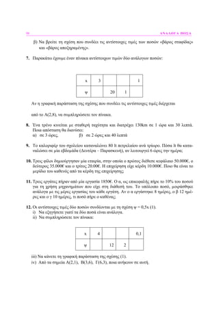 98 ΑΝΑΛΟΓΑ ΠΟΣΑ
β) Να βρείτε τη σχέση που συνδέει τις αντίστοιχες τιµές των ποσών «βάρος σταφίδας»
και «βάρος αποξηραµένης».
7. Παρακάτω έχουµε έναν πίνακα αντίστοιχων τιµών δύο ανάλογων ποσών:
x 3 1
ψ 20 1
Αν η γραφική παράσταση της σχέσης που συνδέει τις αντίστοιχες τιµές διέρχεται
από το Α(2,8), να συµπληρώσετε τον πίνακα.
8. Ένα τρένο κινείται µε σταθερή ταχύτητα και διατρέχει 130km σε 1 ώρα και 30 λεπτά.
Ποια απόσταση θα διανύσει:
α) σε 3 ώρες, β) σε 2 ώρες και 40 λεπτά
9. Το καλοριφέρ του σχολείου καταναλώνει 80 lt πετρελαίου ανά τρίωρο. Πόσα lt θα κατα-
ναλώσει σε µία εβδοµάδα (∆ευτέρα – Παρασκευή), αν λειτουργεί 6 ώρες την ηµέρα;
10. Τρεις φίλοι δηµιούργησαν µία εταιρία, στην οποία ο πρώτος διέθεσε κεφάλαιο 50.000€, ο
δεύτερος 35.000€ και ο τρίτος 20.00€. Η επιχείρηση είχε κέρδη 10.000€. Ποιο θα είναι το
µερίδιο του καθενός από τα κέρδη της επιχείρησης;
11. Τρεις εργάτες πήραν από µία εργασία 1850€. Ο α, ως επικεφαλής πήρε το 10% του ποσού
για τη χρήση µηχανηµάτων που είχε στη διάθεσή του. Το υπόλοιπο ποσό, µοιράσθηκε
ανάλογα µε τις µέρες εργασίας του κάθε εργάτη. Αν ο α εργάστηκε 8 ηµέρες, ο β 12 ηµέ-
ρες και ο γ 10 ηµέρες, τι ποσό πήρε ο καθένας;
12. Οι αντίστοιχες τιµές δύο ποσών συνδέονται µε τη σχέση ψ = 0,5x (1).
i) Να εξηγήσετε γιατί τα δύο ποσά είναι ανάλογα.
ii) Να συµπληρώσετε τον πίνακα:
x 4 0,1
ψ 12 2
iii) Να κάνετε τη γραφική παράσταση της σχέσης (1).
iv) Από τα σηµεία Α(2,1), Β(3,6), Γ(6,3), ποια ανήκουν σε αυτή.
 