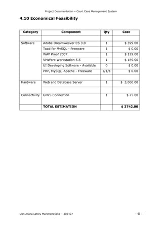 Project Documentation – Court Case Management System
Don Aruna Lahiru Manchanayake – 305407 - 41 -
4.10 Economical Feasibility
CCaatteeggoorryy CCoommppoonneenntt QQttyy CCoosstt
Software Adobe Dreamweaver CS 3.0 1 $ 399.00
Toad for MySQL - Freeware 1 $ 0.00
WAP Proof 2007 1 $ 129.00
VMWare Workstation 5.5 1 $ 189.00
UI Developing Software - Available 0 $ 0.00
PHP, MySQL, Apache - Freeware 1/1/1 $ 0.00
Hardware Web and Database Server 1 $ 3,000.00
Connectivity GPRS Connection 1 $ 25.00
TOTAL ESTIMATION $ 3742.00
 