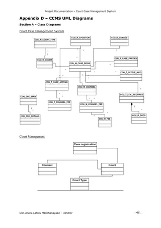 Project Documentation – Court Case Management System
Don Aruna Lahiru Manchanayake – 305407 - 95 -
Appendix D – CCMS UML Diagrams
Section A – Class Diagrams
Court Case Management System
Court Management
 