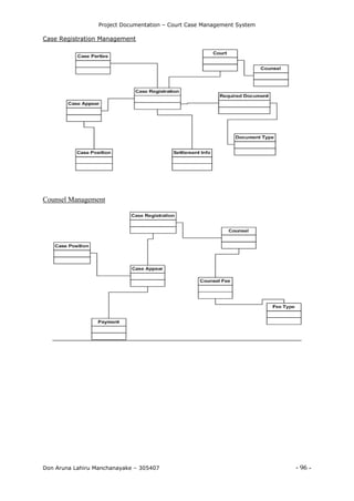 Project Documentation – Court Case Management System
Don Aruna Lahiru Manchanayake – 305407 - 96 -
Case Registration Management
Counsel Management
 