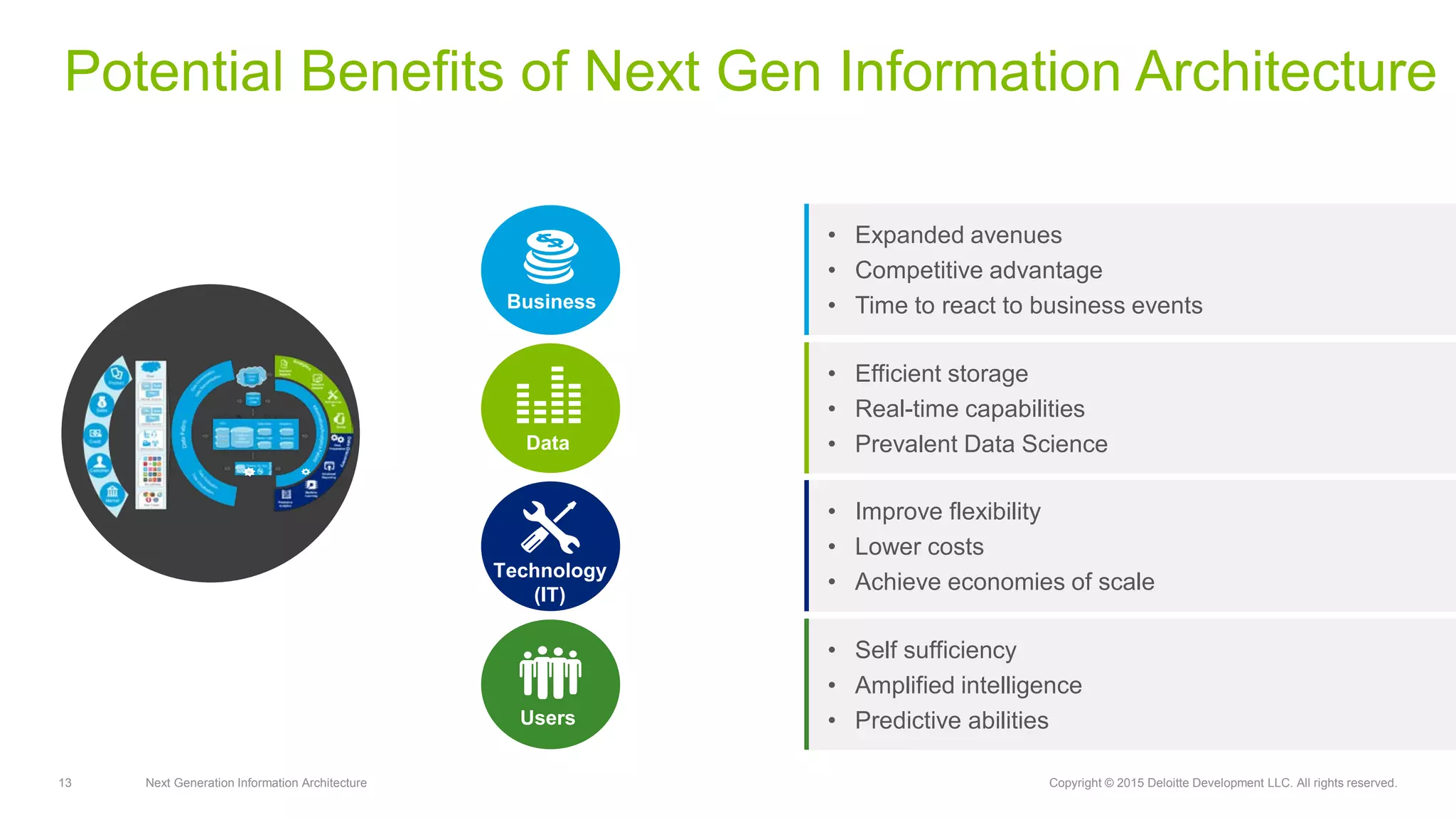 13 Next Generation Information Architecture Copyright © 2015 Deloitte Development LLC. All rights reserved.
Potential Benefits of Next Gen Information Architecture
• Efficient storage
• Real-time capabilities
• Prevalent Data Science
• Expanded avenues
• Competitive advantage
• Time to react to business events
• Improve flexibility
• Lower costs
• Achieve economies of scale
• Self sufficiency
• Amplified intelligence
• Predictive abilities
Data
Business
Technology
(IT)
Users
 