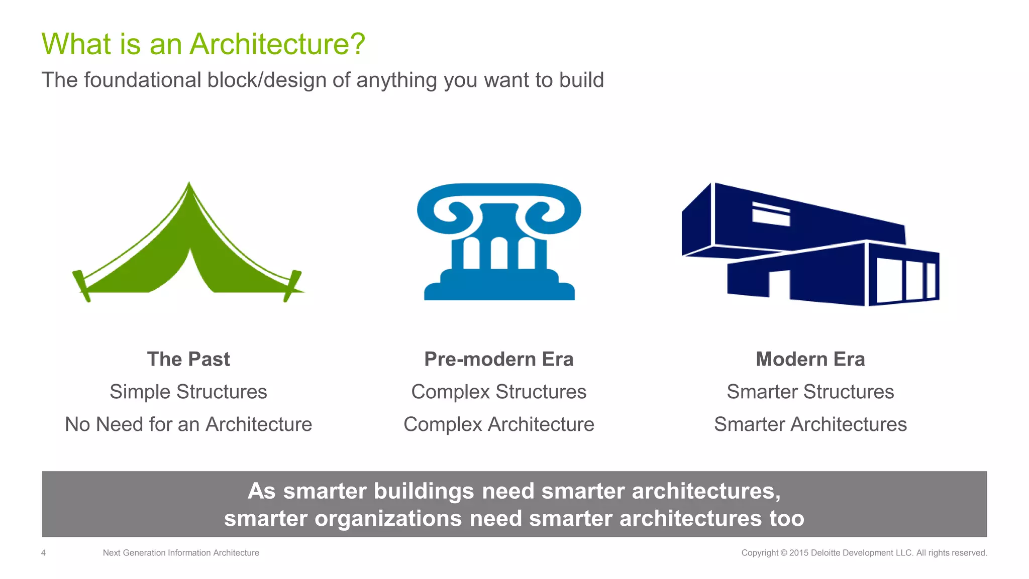 4 Next Generation Information Architecture Copyright © 2015 Deloitte Development LLC. All rights reserved.
The foundational block/design of anything you want to build
What is an Architecture?
The Past
Simple Structures
No Need for an Architecture
Pre-modern Era
Complex Structures
Complex Architecture
Modern Era
Smarter Structures
Smarter Architectures
As smarter buildings need smarter architectures,
smarter organizations need smarter architectures too
 