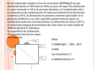 En un evaporador simple se han de concentrar 20000Kg/h de una
disolución desde el 10% hasta el 40% en peso. El vapor de calefacción
es vapor saturado a 1.8 at de presión absoluta, y el condensado sale a
la temperatura de condensación. El vapor procedente de la disolución
condensa a 50°C; la disolución no presenta aumento apreciable en el
punto de ebullición y su calor específico puede tomarse igual a la
unidad para todas las concentraciones. La alimentación entra a 20°C y
el coeficiente integral de trasmisión del calor tiene un valor medio de
3000 Kcal/m2.h°C. Calcúlese:
•La superficie de calefacción.
•El consumo horario de vapor.
•La economía.
W,Hw
F,Hf
S,Hs
E,Hg
Datos
F=20000 Kg/h ; 10% ; 20°C
S=40%
Cp=1 Kcal/m2.h.°C
U=3000 Kcal/m2.h.°C
 