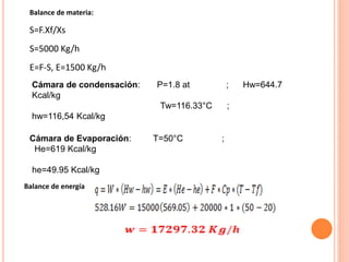 Balance de materia:
S=F.Xf/Xs
S=5000 Kg/h
E=F-S, E=1500 Kg/h
Cámara de condensación: P=1.8 at ; Hw=644.7
Kcal/kg
Tw=116.33°C ;
hw=116,54 Kcal/kg
Cámara de Evaporación: T=50°C ;
He=619 Kcal/kg
he=49.95 Kcal/kg
Balance de energía
 