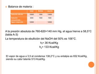  Balance de materia :
A la presión absoluta de 760-620=140 mm Hg, el agua hierve a 58,5°C
(tabla A-3)
La temperatura de ebullición del NaOH del 50% es 106°C.
hf= 36 Kcal/Kg
hs= 133 Kcal/Kg
total Solido Liquido
Solución diluida ….. 15000 1500 13500
Solución
concentrada…
3000 1500 1500
Agua evaporada….. 12000 12000
El vapor de agua a 3,5 at condensa 138,2°C y su entalpia es 652 Kcal/Kg,
siendo su calor latente 513 Kcal/Kg.
 