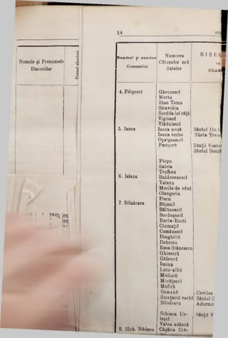 ■
Numirea Β 1 S E rM
Cătunelor gift caI
Satelor h b a J
Num irul ţ i n am ire a
Sântul Ιόη E
Sănta Treia
Sânţii Voevo!
Sântul Dimii
GheoaescI
Mortu
Stan Toma
Stravolca
Surdilalul câţă
Viginenl
Vlftdaleecl
Ianca nouă
Ianca veche
Opriţaneecî
PerişorQ
Cavtâsa
Sflntul 0
Adormir
Sfinţii V
Plopu
Salcia
Trufaşa
BaldovenescI
Talazu
Morile de vânt
O langeria
Pişcă
Bâjanil
Băl&neecil
Bordaşanil
Barta-Encti
CiamaţiI
Cornine8cI
DinghiliO
Dobrota
Esna Stăncescn
Ghiveci0
Gălesciî
Imina
Lutu-albQ
Michaiu
Morftţescl
MnftiO
Osmanii
ScorţariQ vechi
Silistraru
Schiaoa Ur-
leşcl
Valea adâncfi
Clylria Cri-
4. Filipescî
5. Ianca
6. Islaza
7. Silistrara
8. Slob. Sihlena
Nomele şi Pronumele
Diaconilor
09
9si
n
!rit I I pWQ^
I I .
 